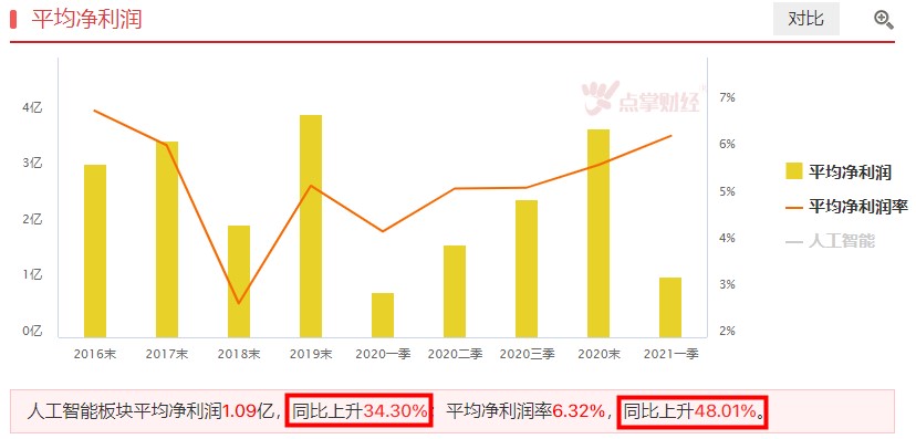 华为昇腾逆势走强，背后逻辑是什么？