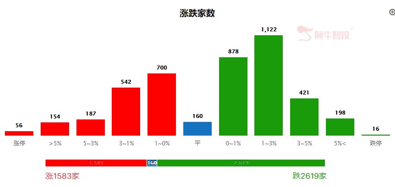 华为昇腾逆势走强，背后逻辑是什么？