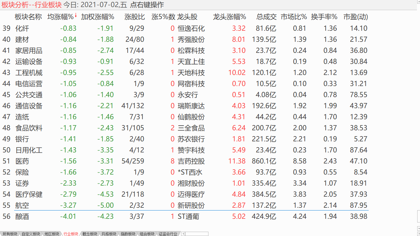 中股下沉震荡 美股涨势如虹