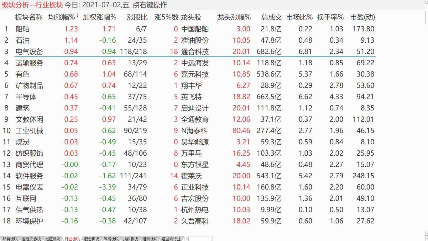 中股下沉震荡 美股涨势如虹