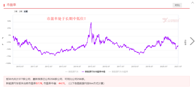 重要会议将至，新能源汽车政策红利不断！