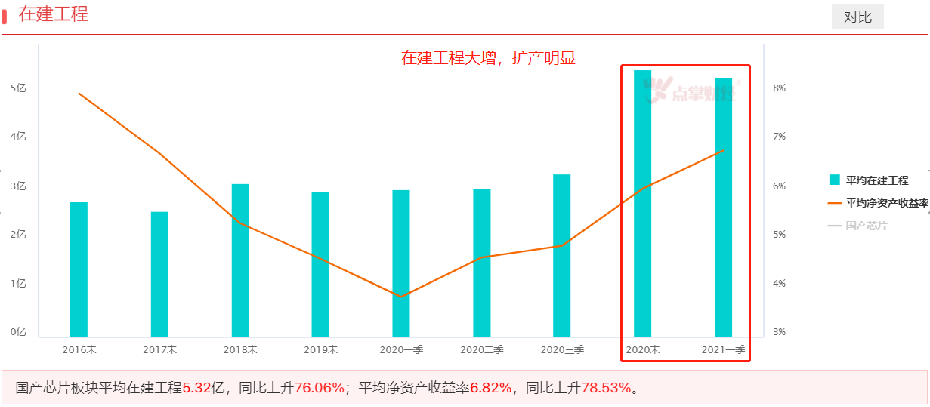 芯片之风（二）——周期景气伊始