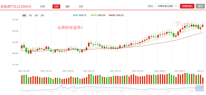 重要会议将至，新能源汽车政策红利不断！