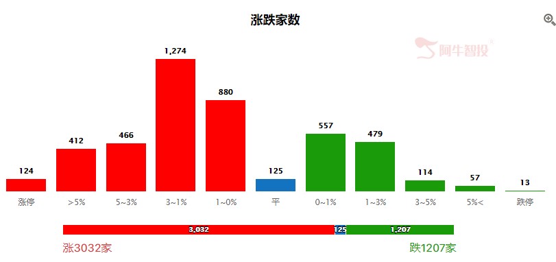 关于大盘的几点提示！