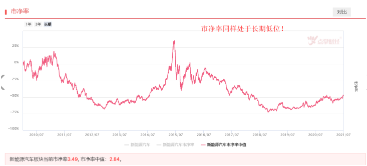 重要会议将至，新能源汽车政策红利不断！