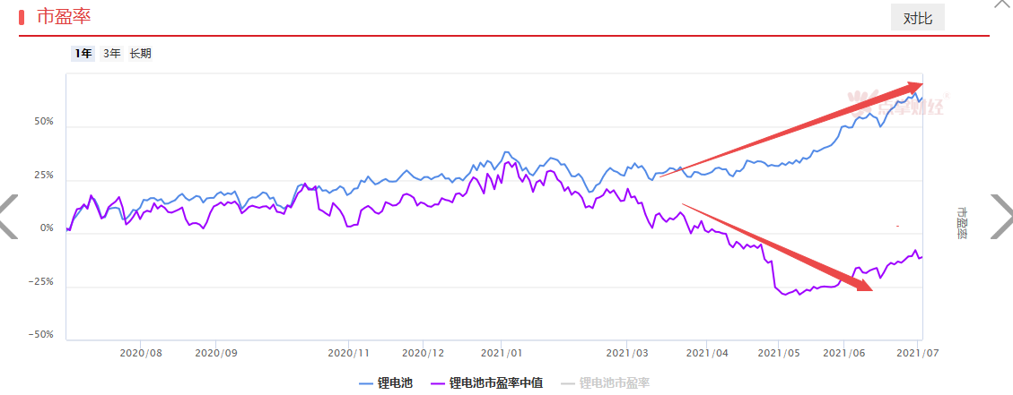 全球都在抢锂，还能上车么？