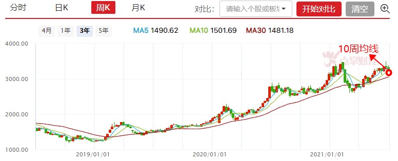 市场放量杀跌后，短期向下空间将有限