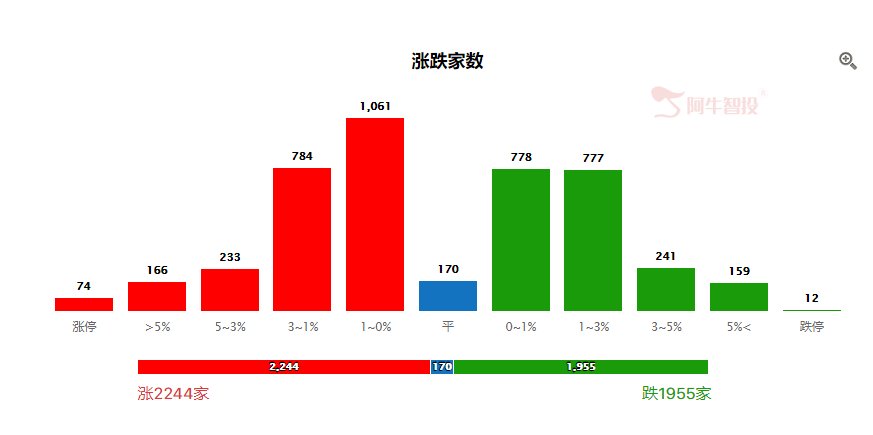 基金内卷，今年投资基金要当心