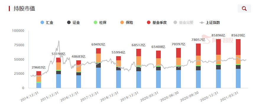 基金内卷，今年投资基金要当心