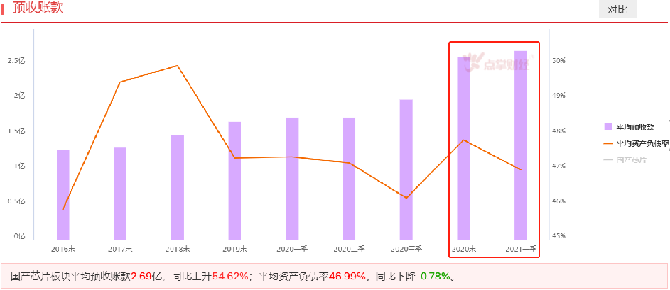 芯片之风（三）——万物中国芯！