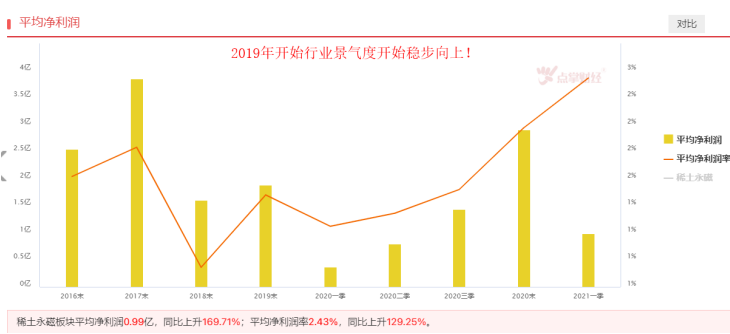 价格出现上涨，稀土板块有望站上风口！