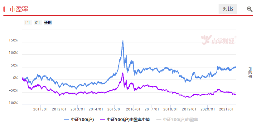 分享一个外资小技巧 分享一个外资小技巧