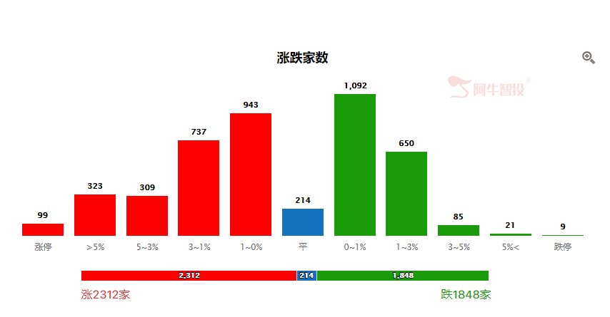 分享一个外资小技巧 分享一个外资小技巧