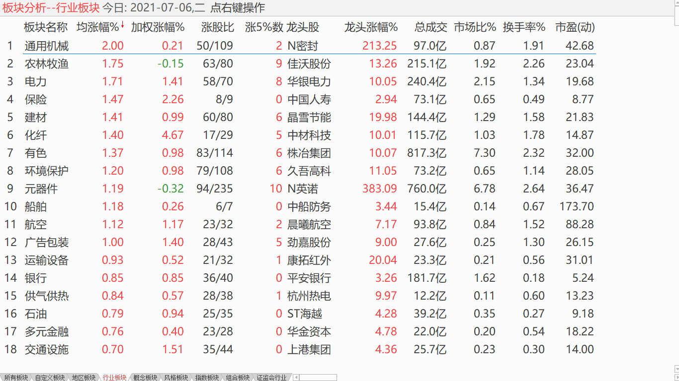 小盘回升震荡 加仓低吸高抛