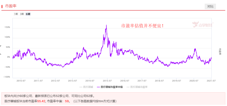 医药板块近期巨震，是清洗浮筹还是中期调整？
