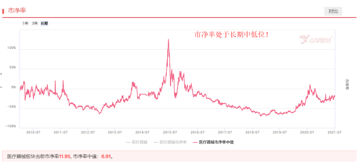 医药板块近期巨震，是清洗浮筹还是中期调整？