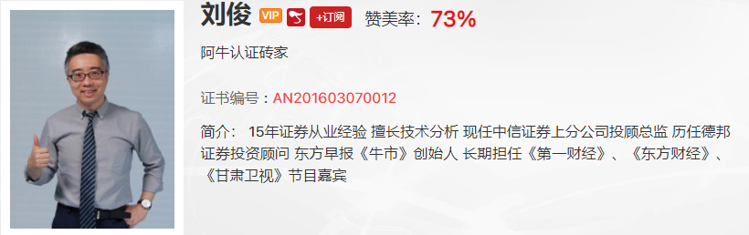 【观点】刘俊：启动大行情这两点是必须的！