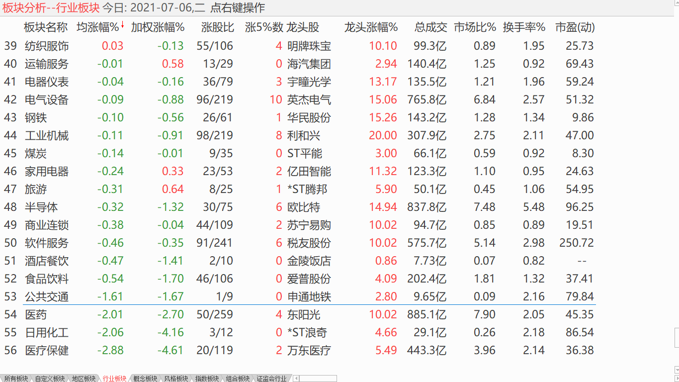 小盘回升震荡 加仓低吸高抛