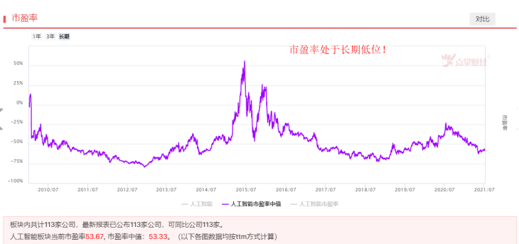 重磅会议来临，人工智能有望站上风口！