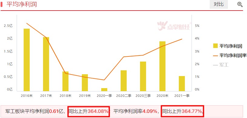 市场分化震荡，紧抓“军工+科技”不放手！