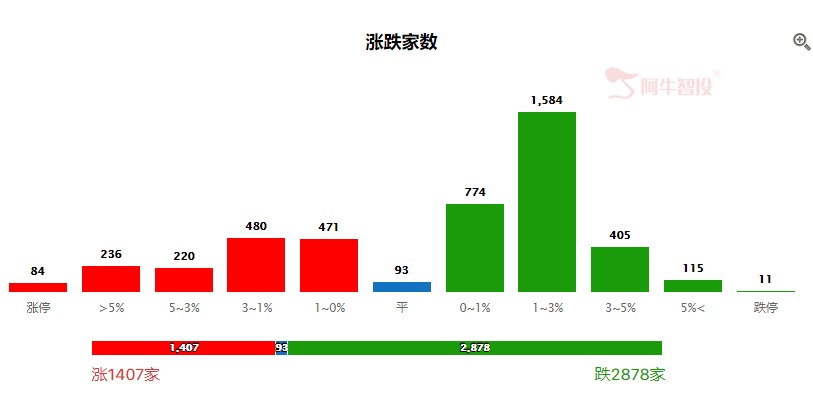 市场分化震荡，紧抓“军工+科技”不放手！