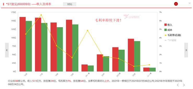 年报和一季报姗姗来迟，大数据教你如何排雷！