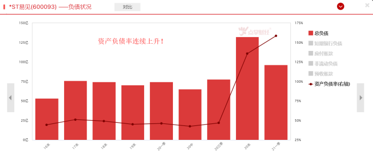 年报和一季报姗姗来迟，大数据教你如何排雷！