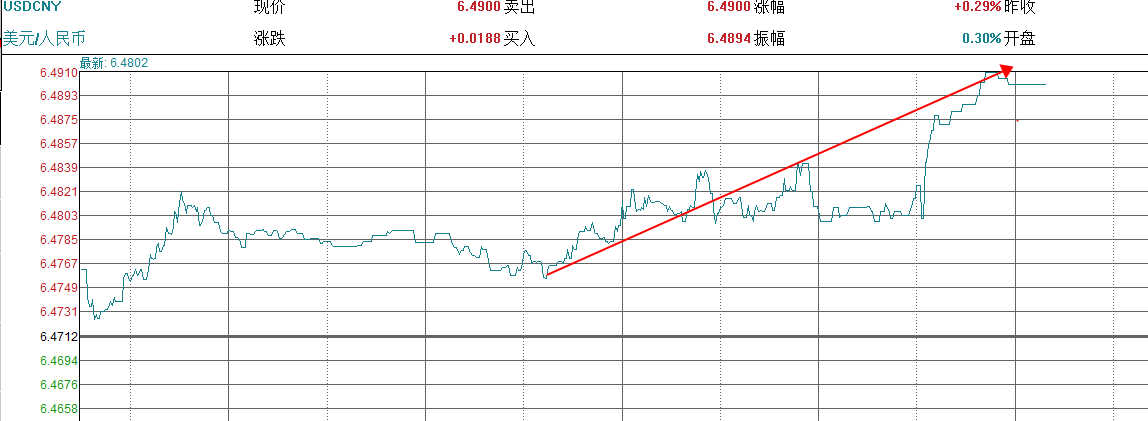 多项衍生品联动，市场对未来市场有何征兆？