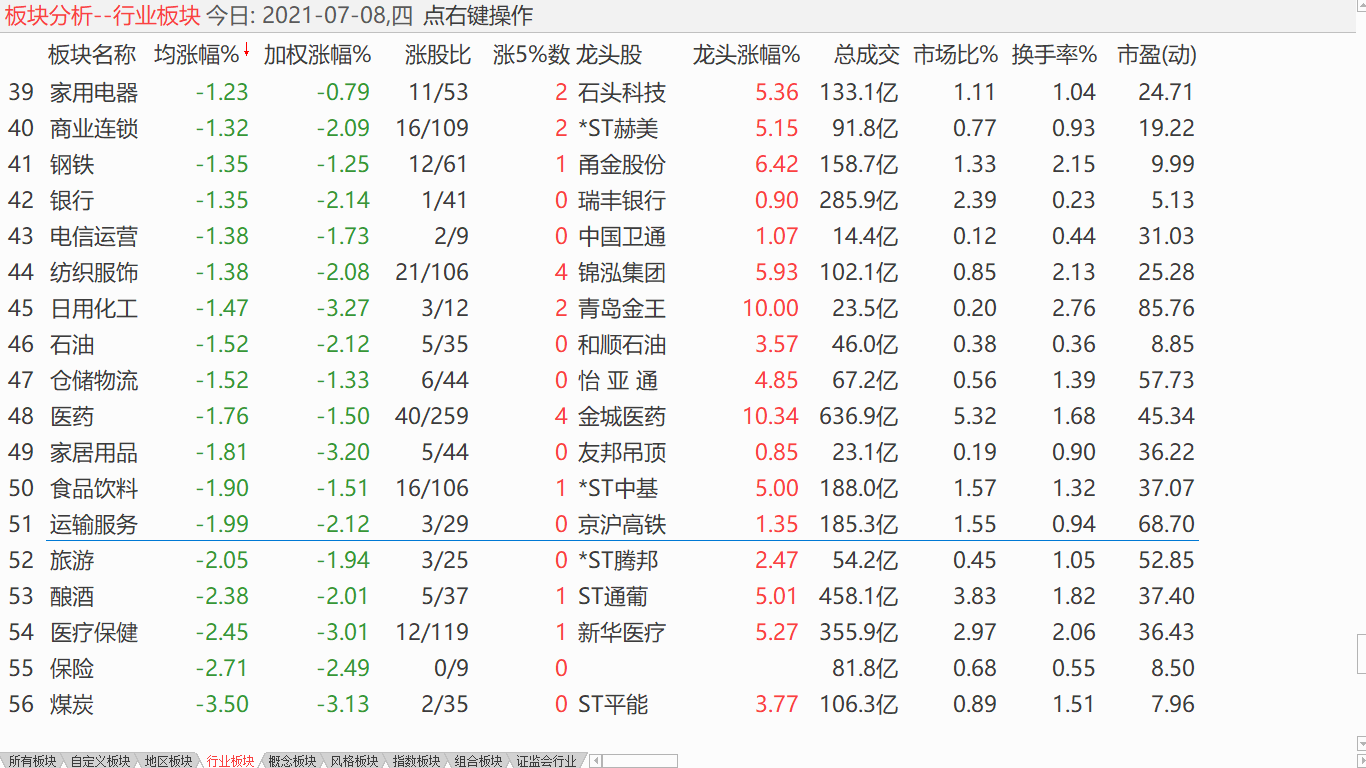 中股下探震荡 逢低加仓滚动