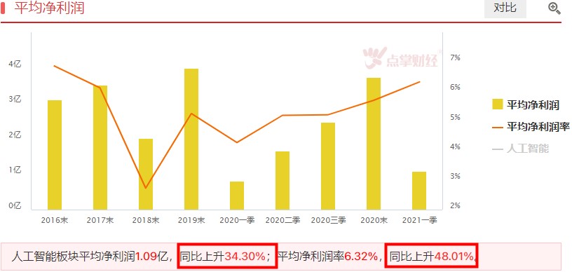 人工智能未来发展大趋势，行业机会渐显！