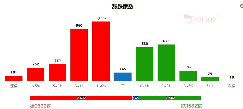 人工智能未来发展大趋势，行业机会渐显！