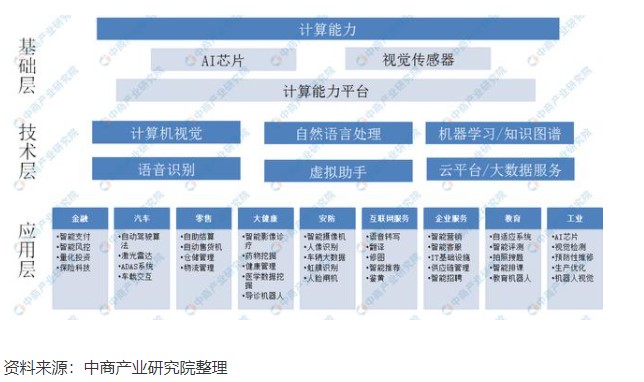 人工智能未来发展大趋势，行业机会渐显！