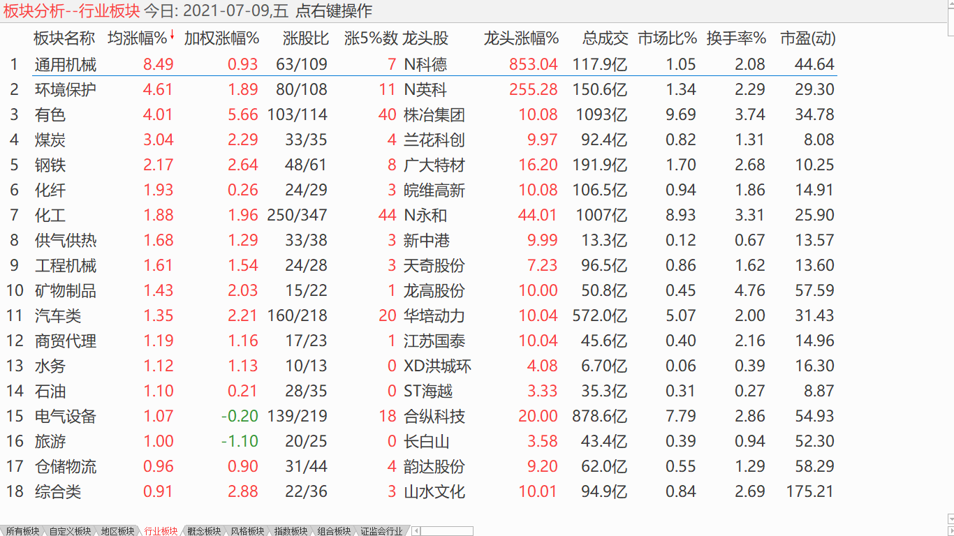 中股下探震荡 美股齐创新高