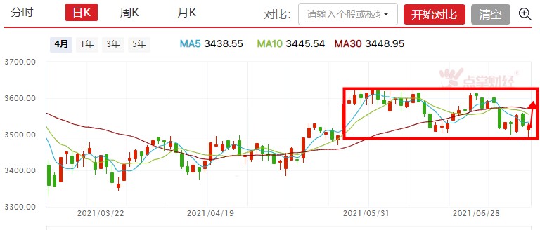 央行全面降准对下周市场影响几何？