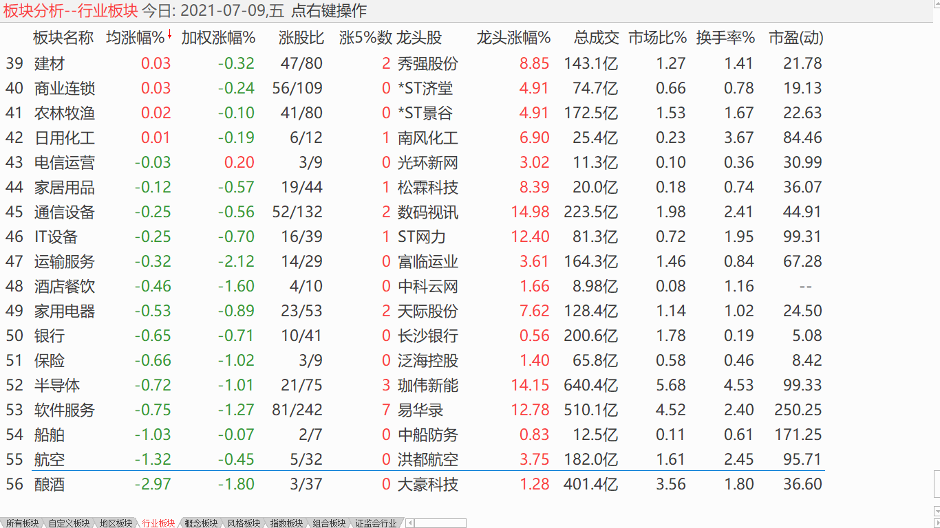 中股下探震荡 美股齐创新高