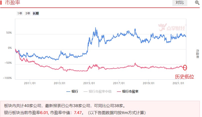 2015年高点在向我们招手，后市关注这两大方向！