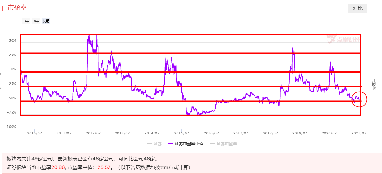 证券板块短线、中线逻辑及上车时机都在这里（建议收藏）