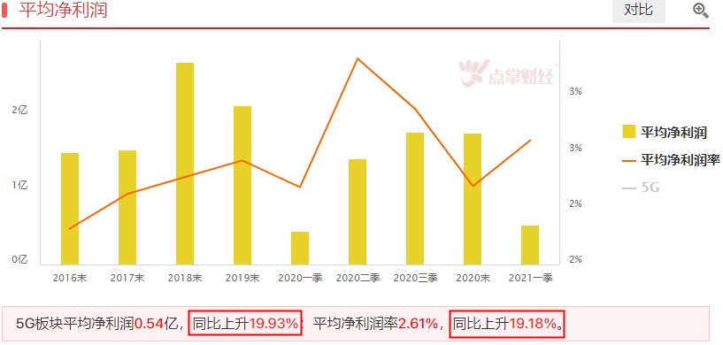 2015年高点在向我们招手，后市关注这两大方向！