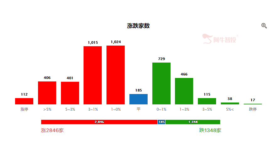 明天看券商