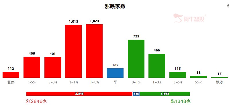 2015年高点在向我们招手，后市关注这两大方向！