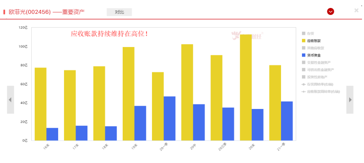 昔日果链龙头中报大降，到底怎么了？