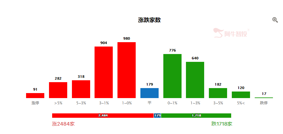 明天继续看券商