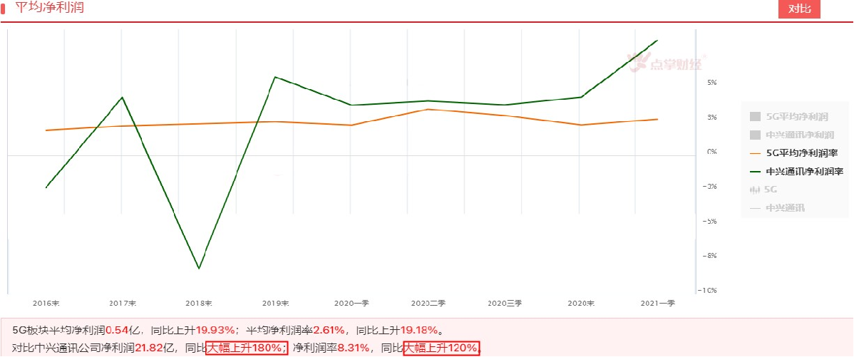 震荡分化，调仓至这五大板块！