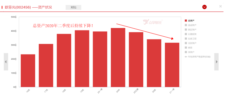 昔日果链龙头中报大降，到底怎么了？