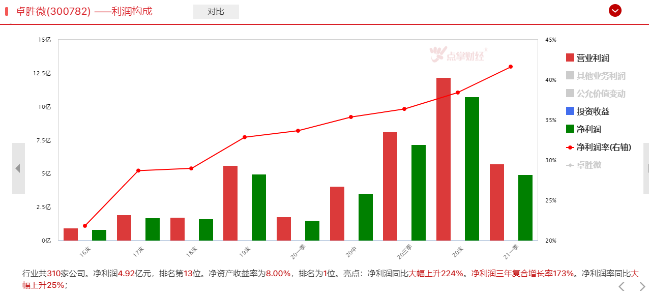 明天继续看券商