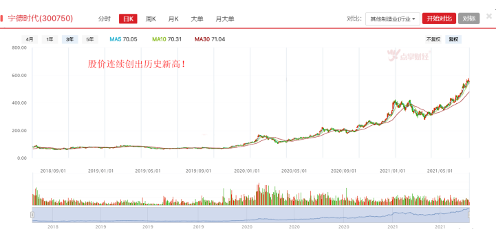 垃圾股加速出清，Ａ股优胜劣汰加速！