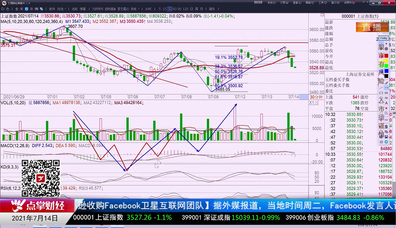 政策聚焦2021-07-14