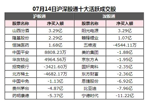 基金重仓的科技股名单