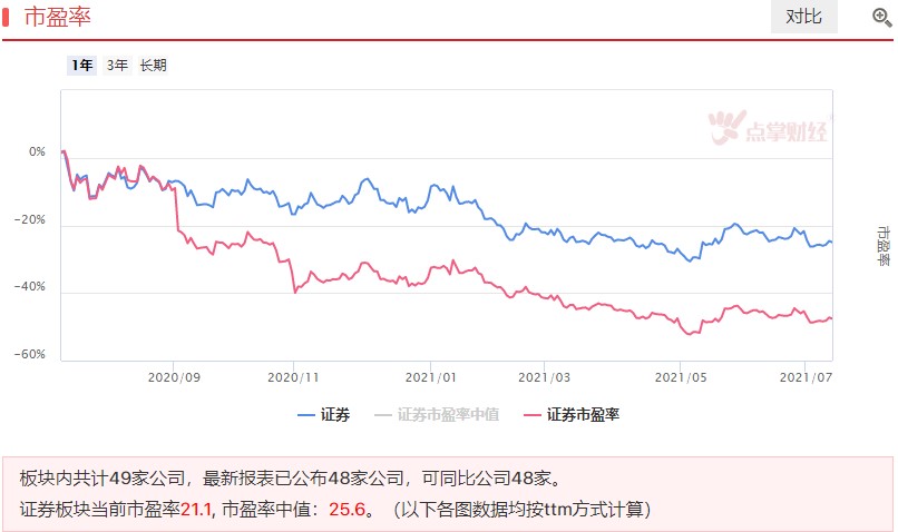 震荡分化，短期策略在这里！