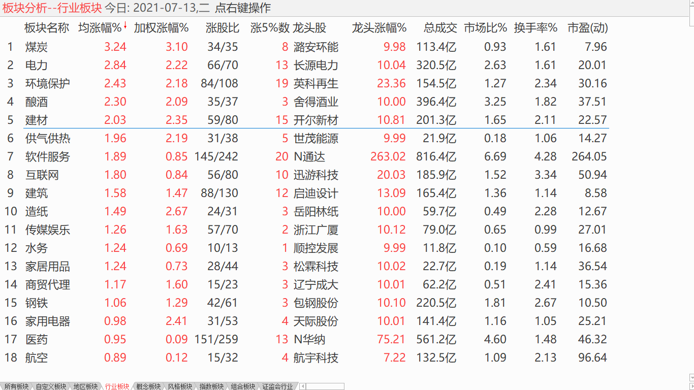 中股下调盘整 逢低加仓小盘